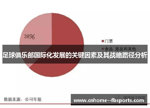 足球俱乐部国际化发展的关键因素及其战略路径分析 足球俱乐部国际化发展的关键因素及其战略路径分析