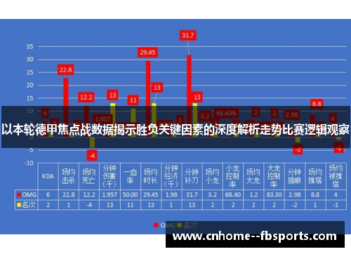 以本轮德甲焦点战数据揭示胜负关键因素的深度解析走势比赛逻辑观察 以本轮德甲焦点战数据揭示胜负关键因素的深度解析走势比赛逻辑观察
